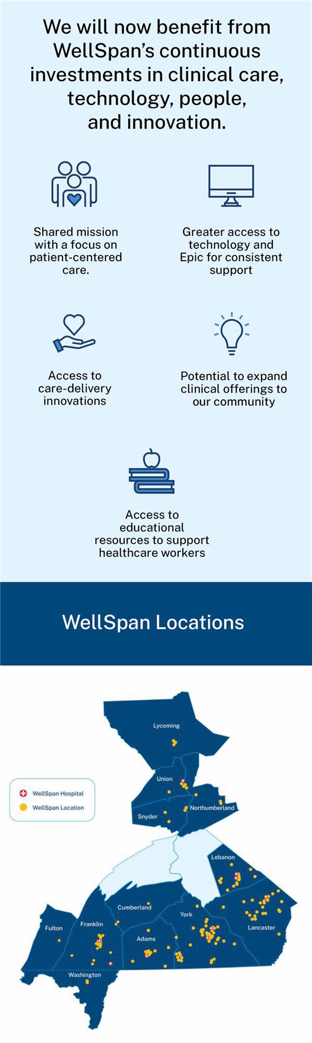 WellSpan_infographic_welcome_2.jpg WellSpan_infographic_welcome_2.jpg